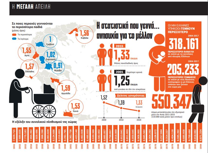 infographic.jpg Στοιχεία δημογραφικού προβλήματος στην Ελλάδα