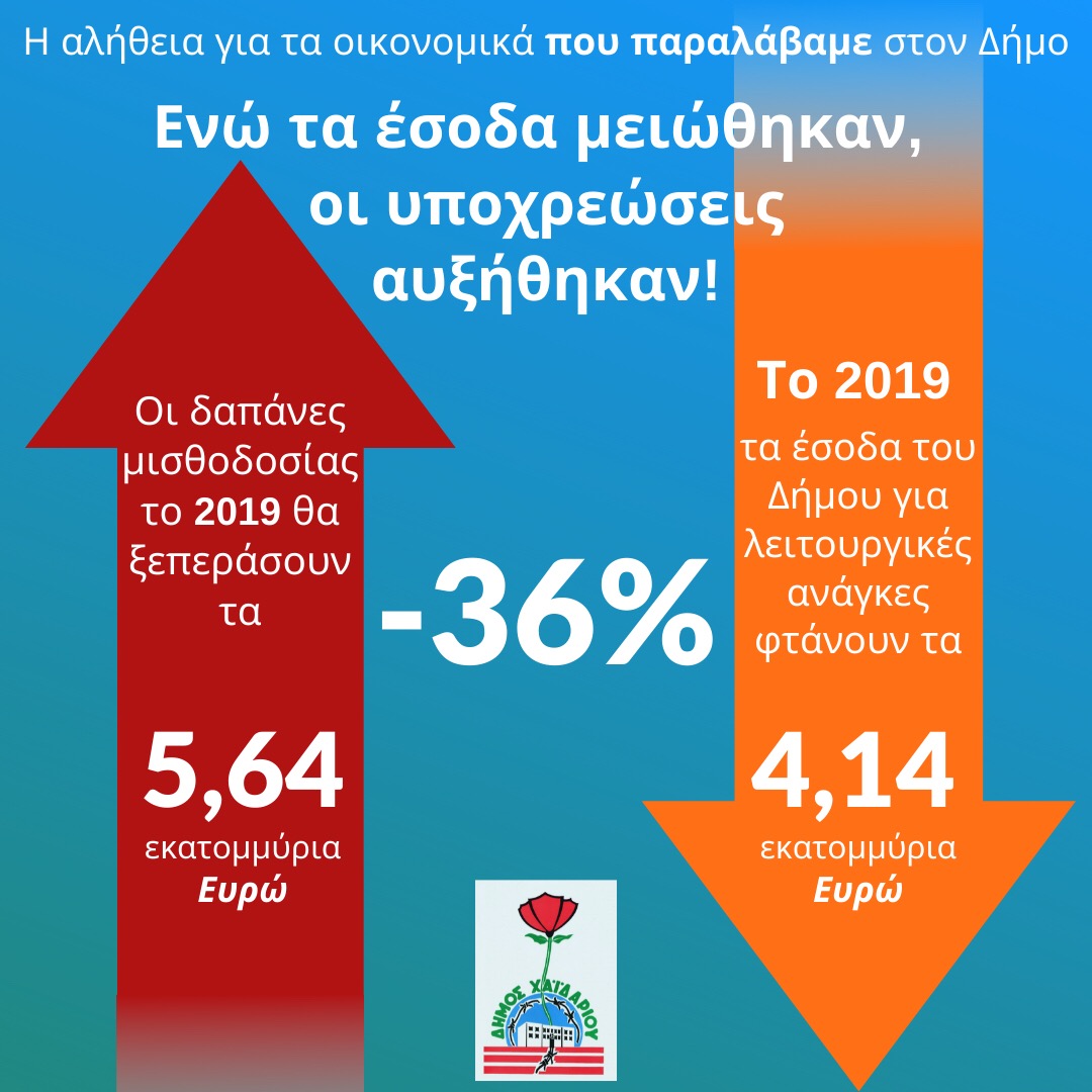 infographic_oikonomika_dimoy_haidarioy.jpeg infographic_oikonomika_dimoy_haidarioy.jpeg