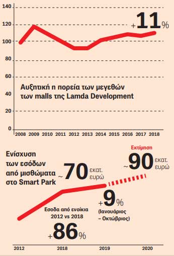 malls-graph.jpg malls-graph.jpg