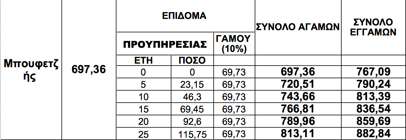 mpoufetzis.png mpoufetzis.png