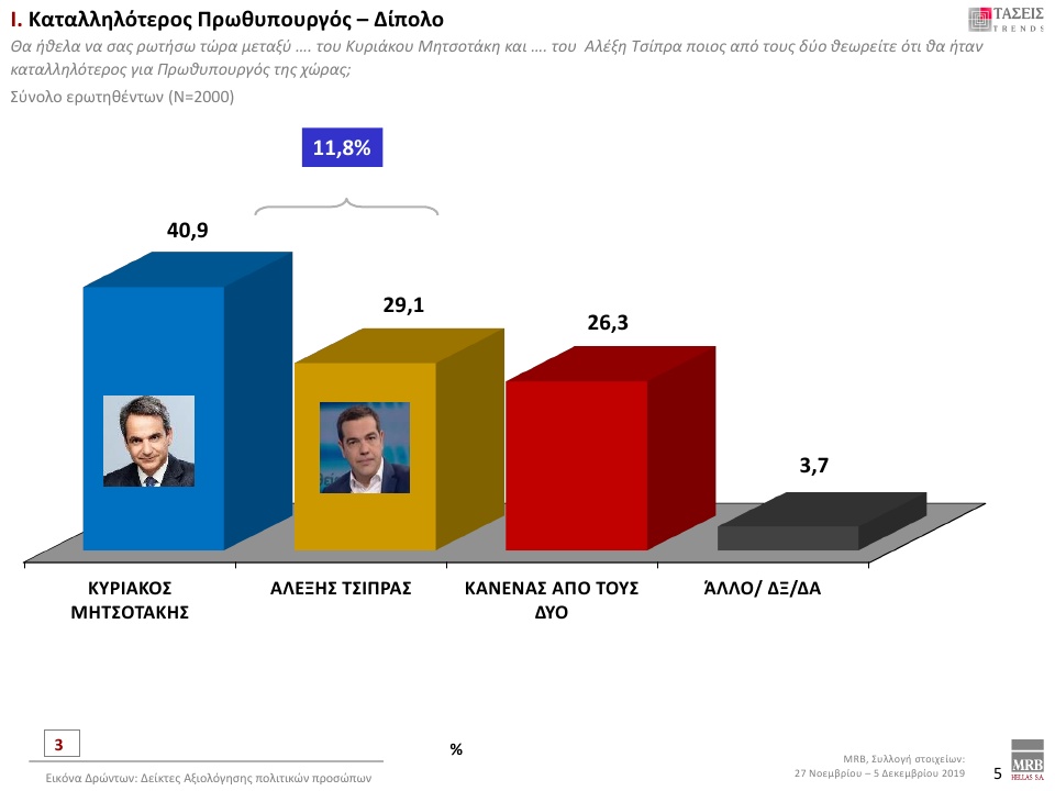 mrb-dipolo.jpg Καταλληλότερος για πρωθυπουργός