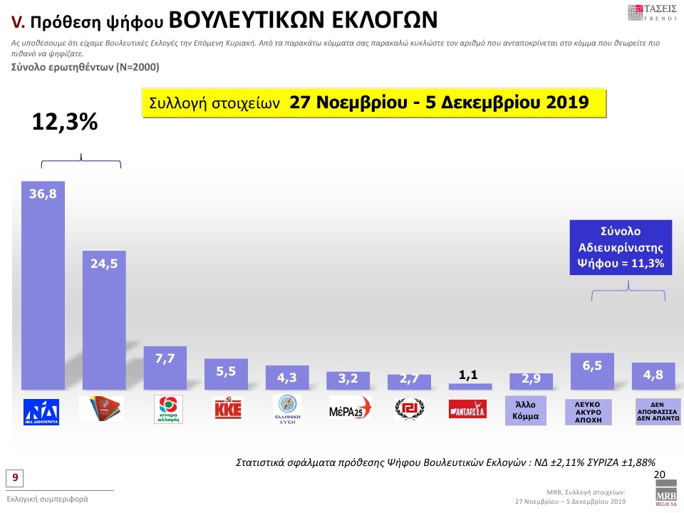 Πρόθεση ψήφου Πρόθεση ψήφου