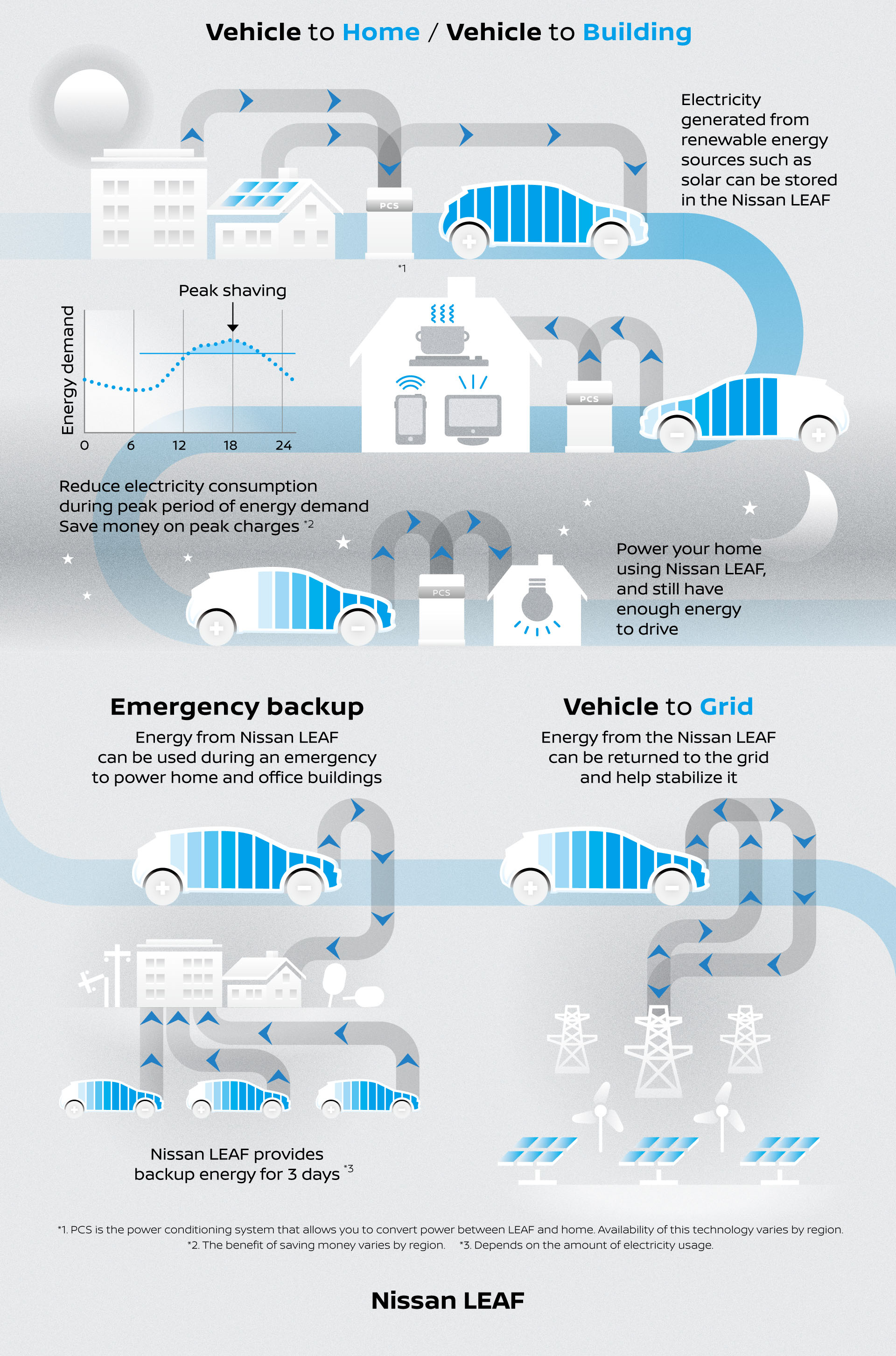 nissan_energyshare_eng_text_infographics_copy.jpg nissan_energyshare_eng_text_infographics_copy.jpg