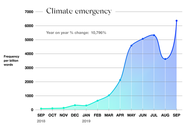 oxford-woty-2019-graphs_climate-emergency_20650x450.png oxford-woty-2019-graphs_climate-emergency_20650x450.png