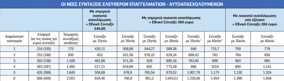syntaxeis.jpg συντάξεις