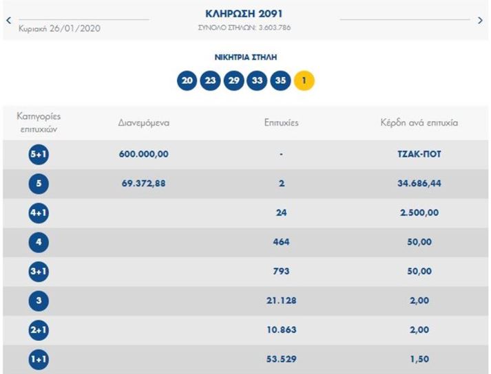 Κλήρωση Τζόκερ 26/1