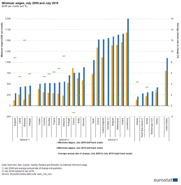 minimum_wages_eu_graph.jpg minimum_wages_eu_graph.jpg