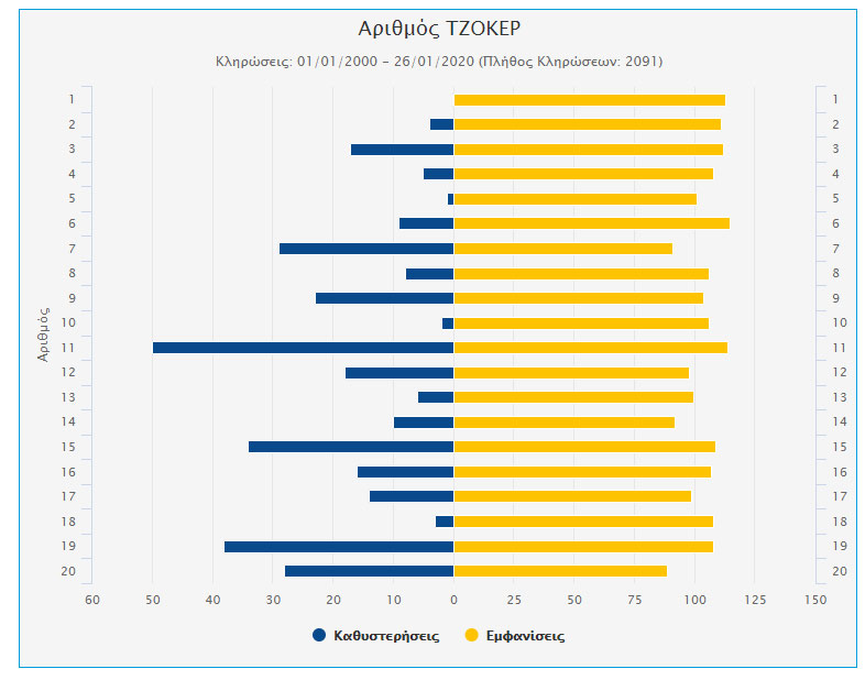 Τζόκερ