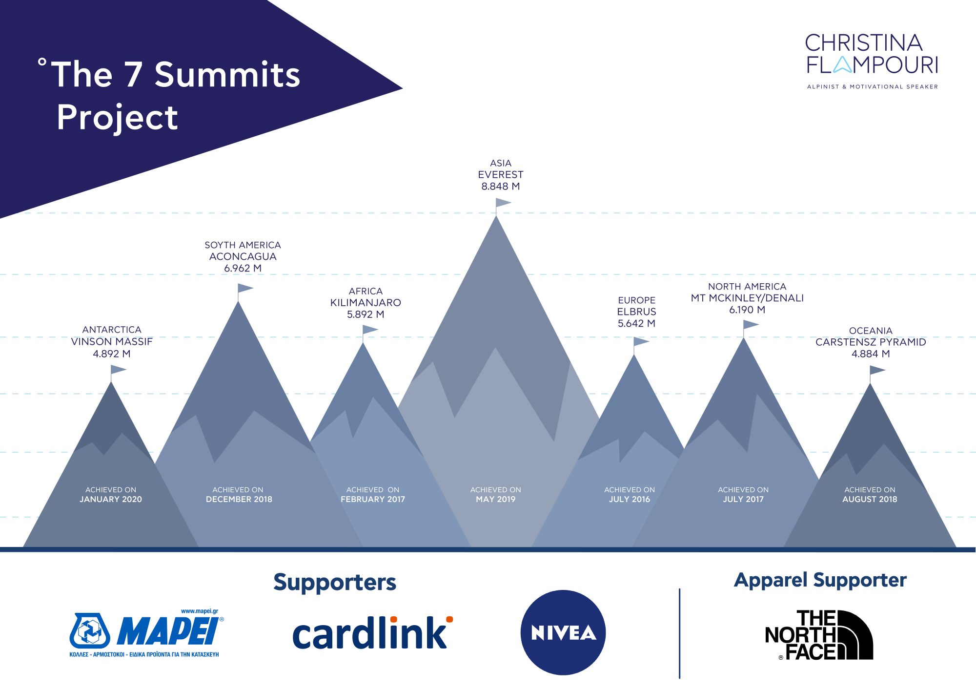 7summitssupporters_dates.jpg 7summitssupporters_dates.jpg