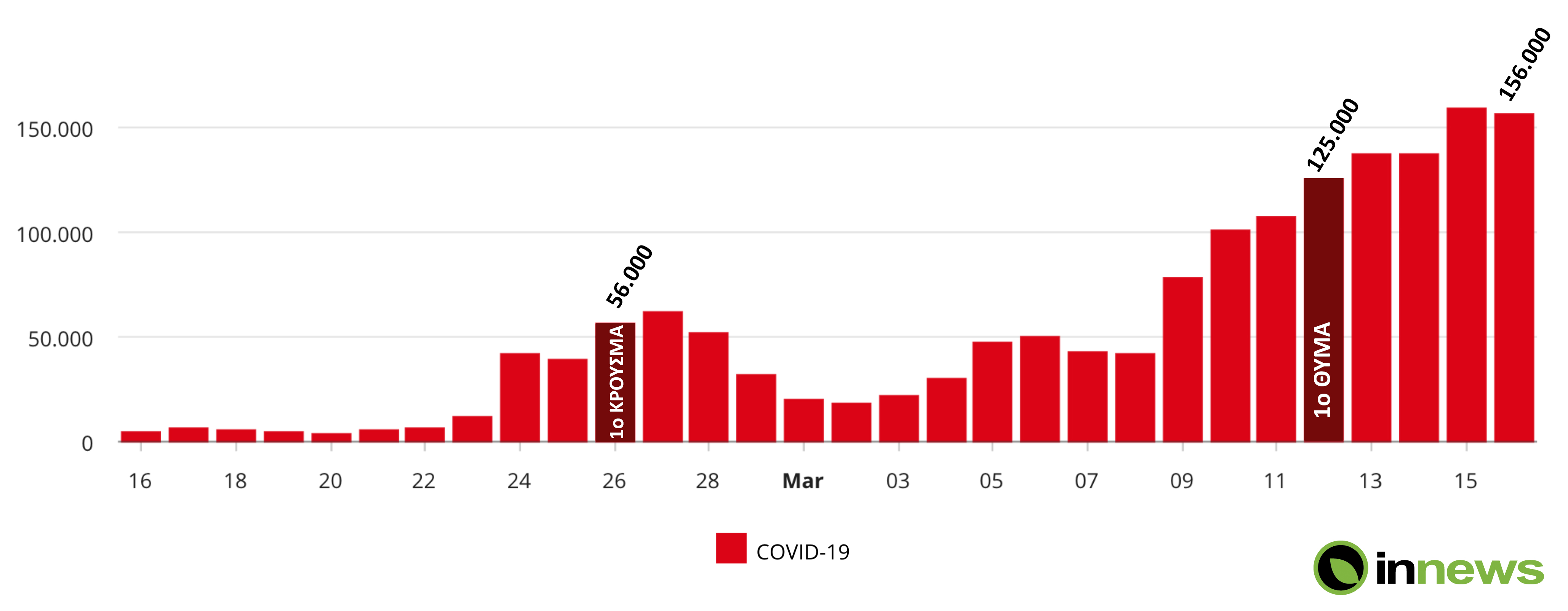 corona_timeline-stat.jpg corona_timeline-stat.jpg