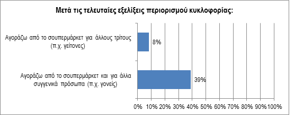 ielka1.png : Για ποιους αγοράζουν οι καταναλωτές στην επίσκεψη τους στο σουπερμάρκετ
