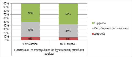 ielka2.png Δεν υπάρχει ανησυχία για ελλείψεις τροφίμων