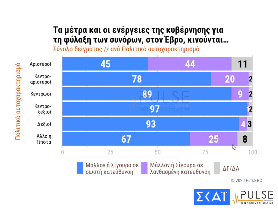 pulse3-evros-topothetisi.png pulse3-evros-topothetisi.png