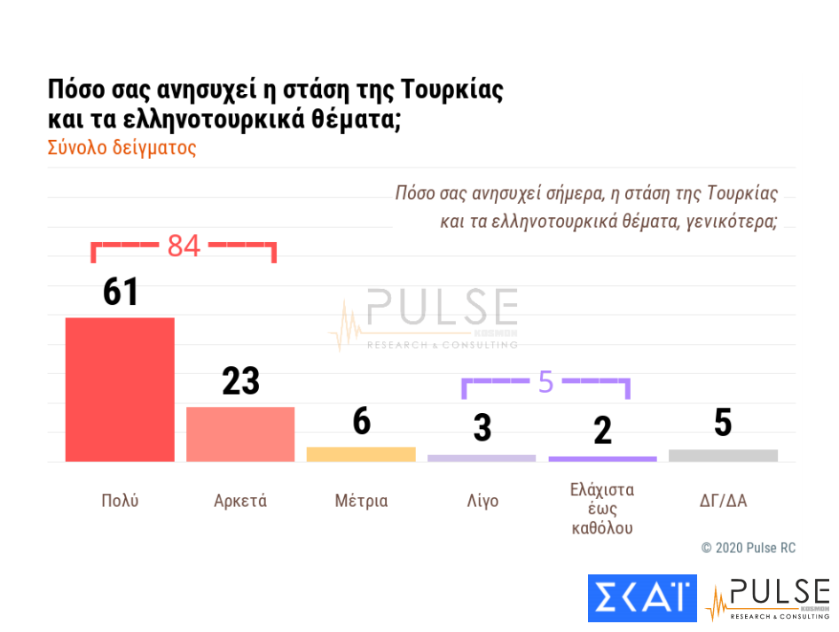 pulse3-tourkia.png pulse3-tourkia.png