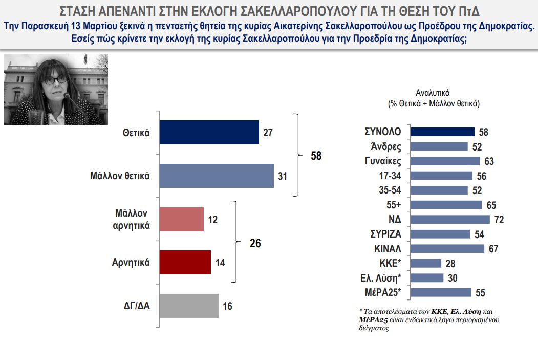 sakellaropoulou-1.jpg sakellaropoulou-1.jpg