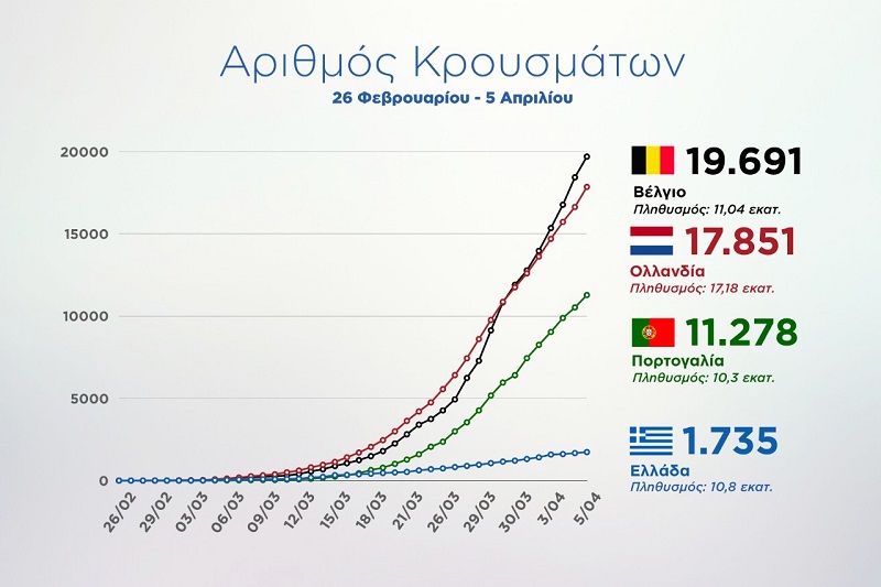 arithmos-krousmaton-ellada.jpg arithmos-krousmaton-ellada.jpg