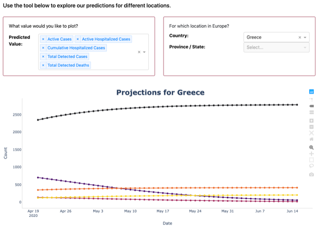 greeceprojections.png greeceprojections.png