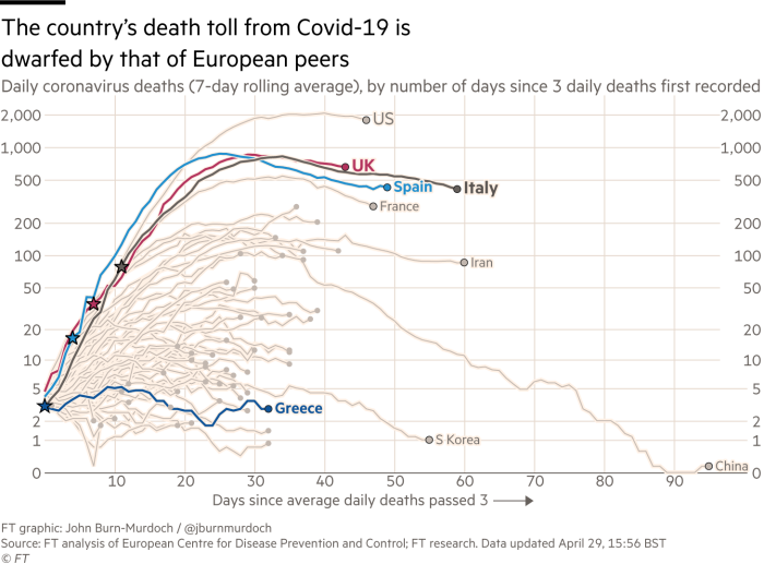 diagrammata-financial-times-koronoios-ellada.jpg diagrammata-financial-times-koronoios-ellada.jpg