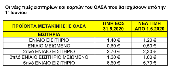 eisitiria.png κάρτες, εισιτήρια