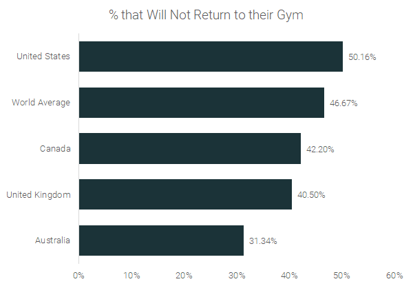 gyms-reopening-country_1.jpg gyms-reopening-country_1.jpg