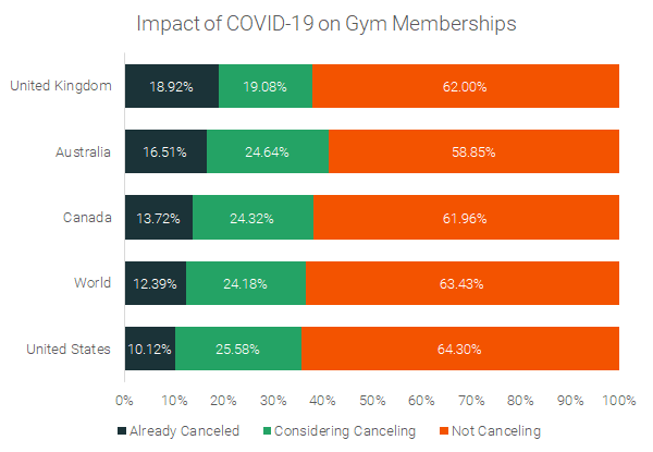 impact-of-pandemic-on-gym-memberships-by-country-1.jpg impact-of-pandemic-on-gym-memberships-by-country-1.jpg