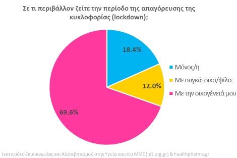 koronoios-lockdown-monoi-oikogeneia.jpg koronoios-lockdown-monoi-oikogeneia.jpg