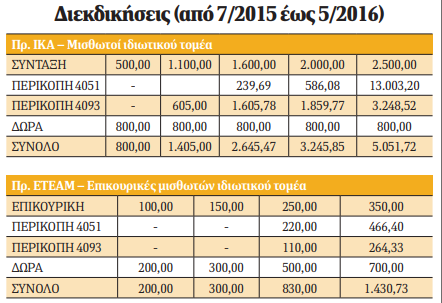 anadromika-syntaxioyhoi.jpg anadromika-syntaxioyhoi.jpg
