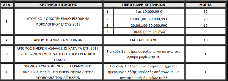 moria-koinonikos-toyrismos.png moria-koinonikos-toyrismos.png