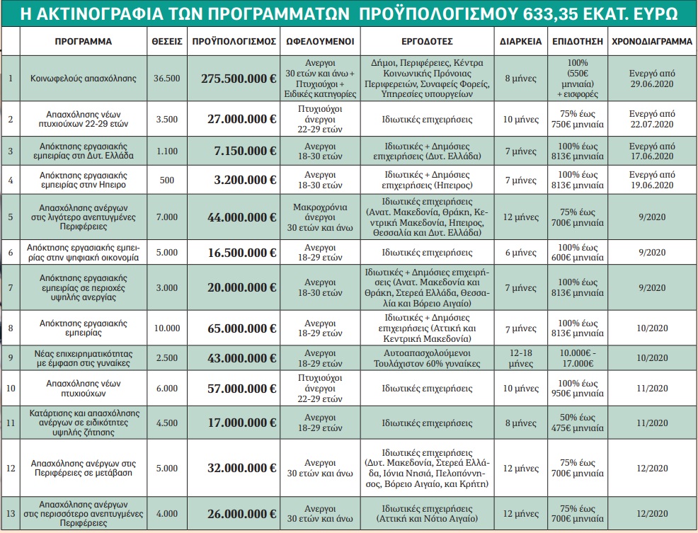 pinakas-oaed.png pinakas-oaed.png