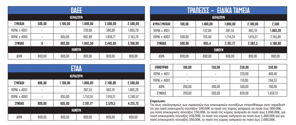 oaee-trapezes-syntaxioyhoi-anadromika.png oaee-trapezes-syntaxioyhoi-anadromika.png