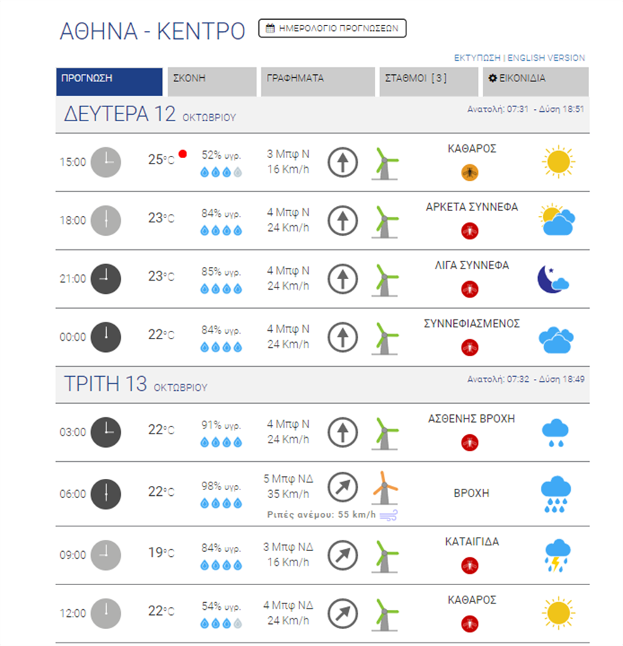 kairos_stin_athina_kataigida.png kairos_stin_athina_kataigida.png