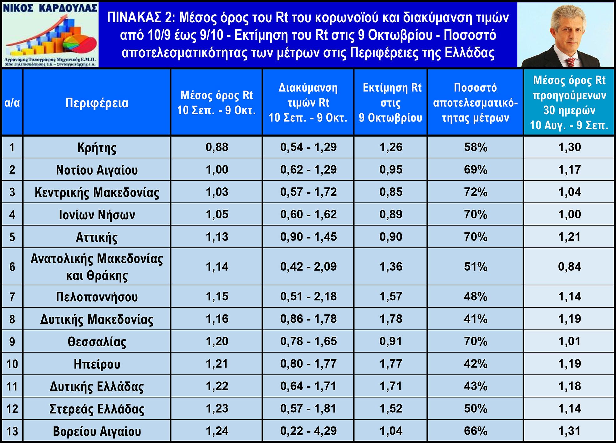 neo_kardoylas_perifereies_10_sep-9_okt.jpg neo_kardoylas_perifereies_10_sep-9_okt.jpg