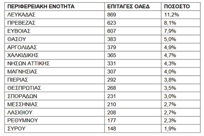 oaed1.png oaed1.png