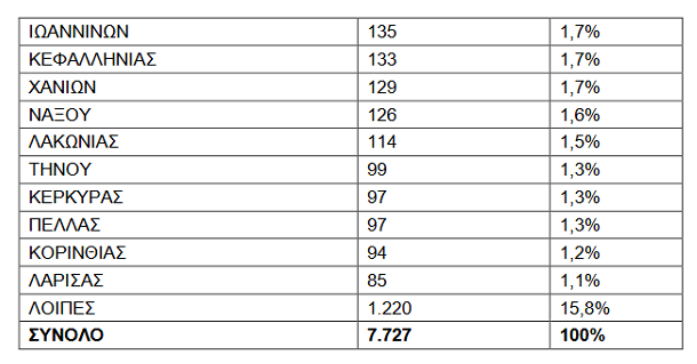oaed2.png oaed2.png