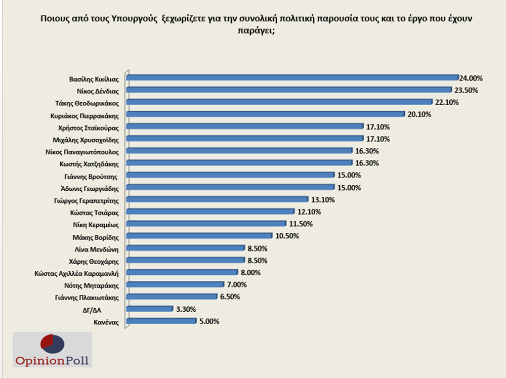 dimoskopisi-opinion-poll.jpg dimoskopisi-opinion-poll.jpg
