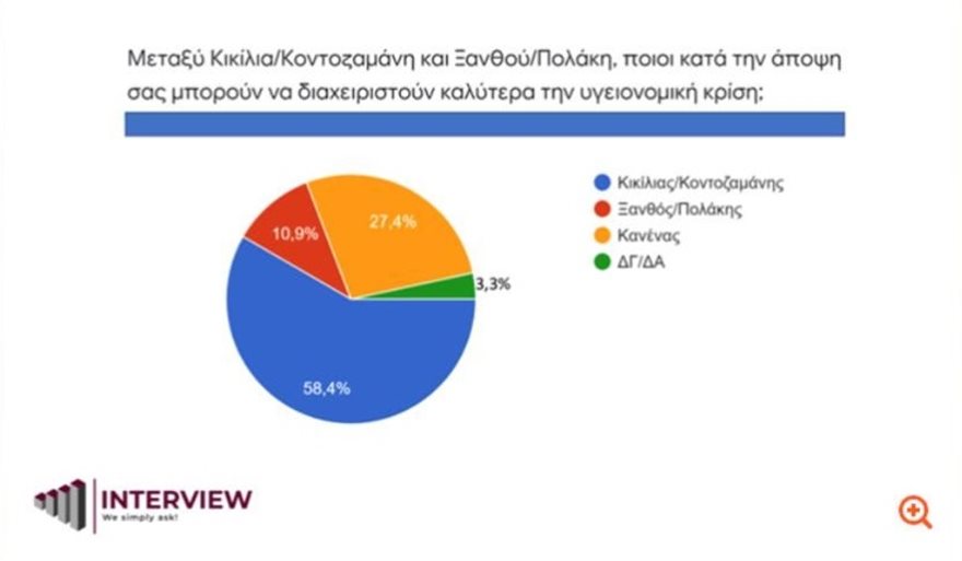 kikilias_kontozamanis-dimoskopisi.jpg kikilias_kontozamanis-dimoskopisi.jpg