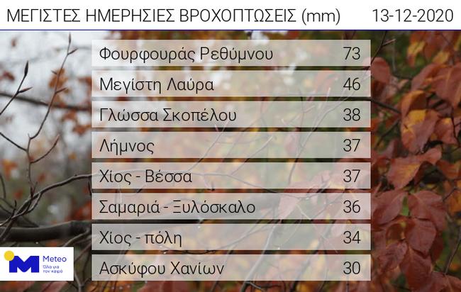 202012130900_web_daily_rain.jpg 202012130900_web_daily_rain.jpg