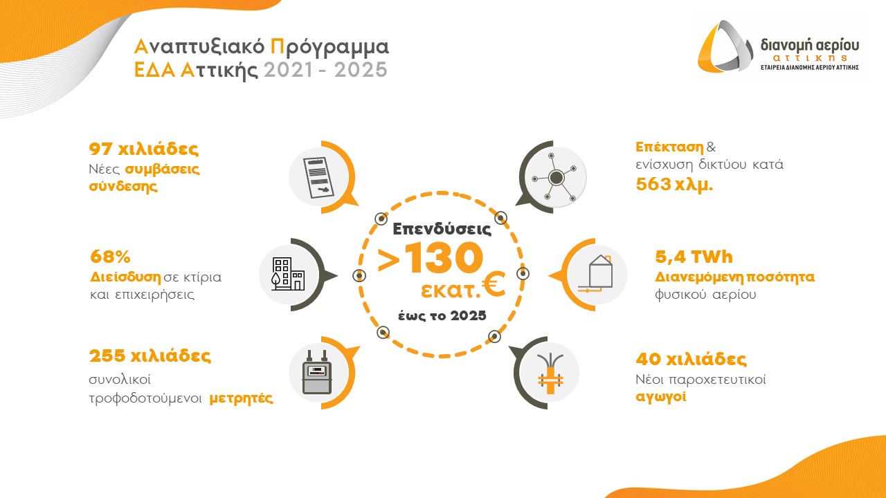 anaptyxiako_plano_21-25_eda_attikis.jpg anaptyxiako_plano_21-25_eda_attikis.jpg