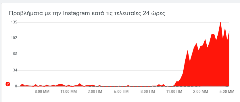 downdetector.png downdetector.png