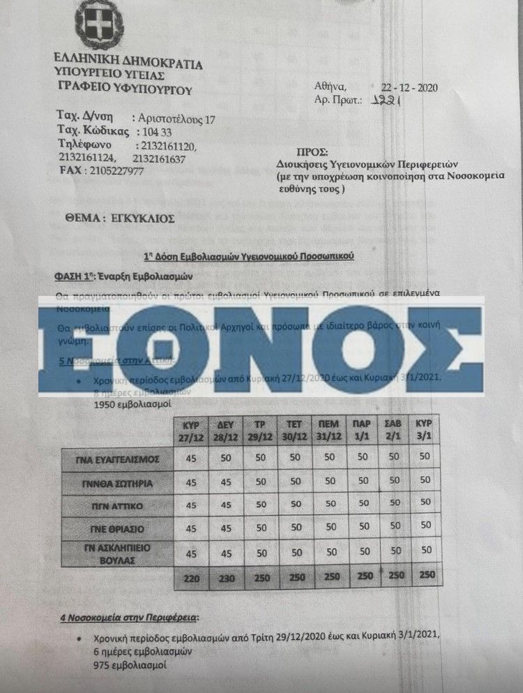 eggrafo-emboliasmoi.jpg εμβολιασμοί, κορονοϊός, νοσοκομεία