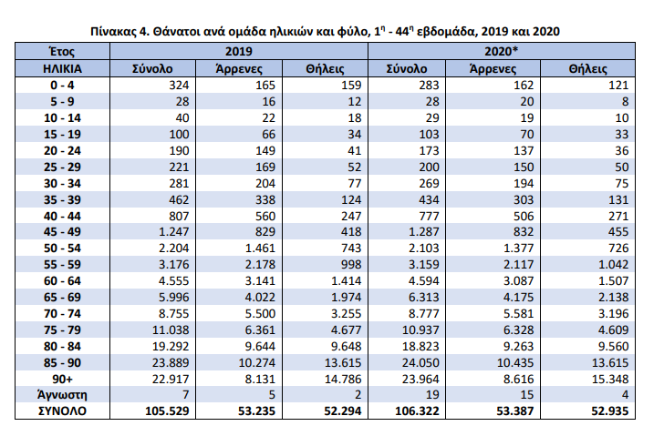 elstat.png ΕΛΣΤΑΤ-θάνατοι