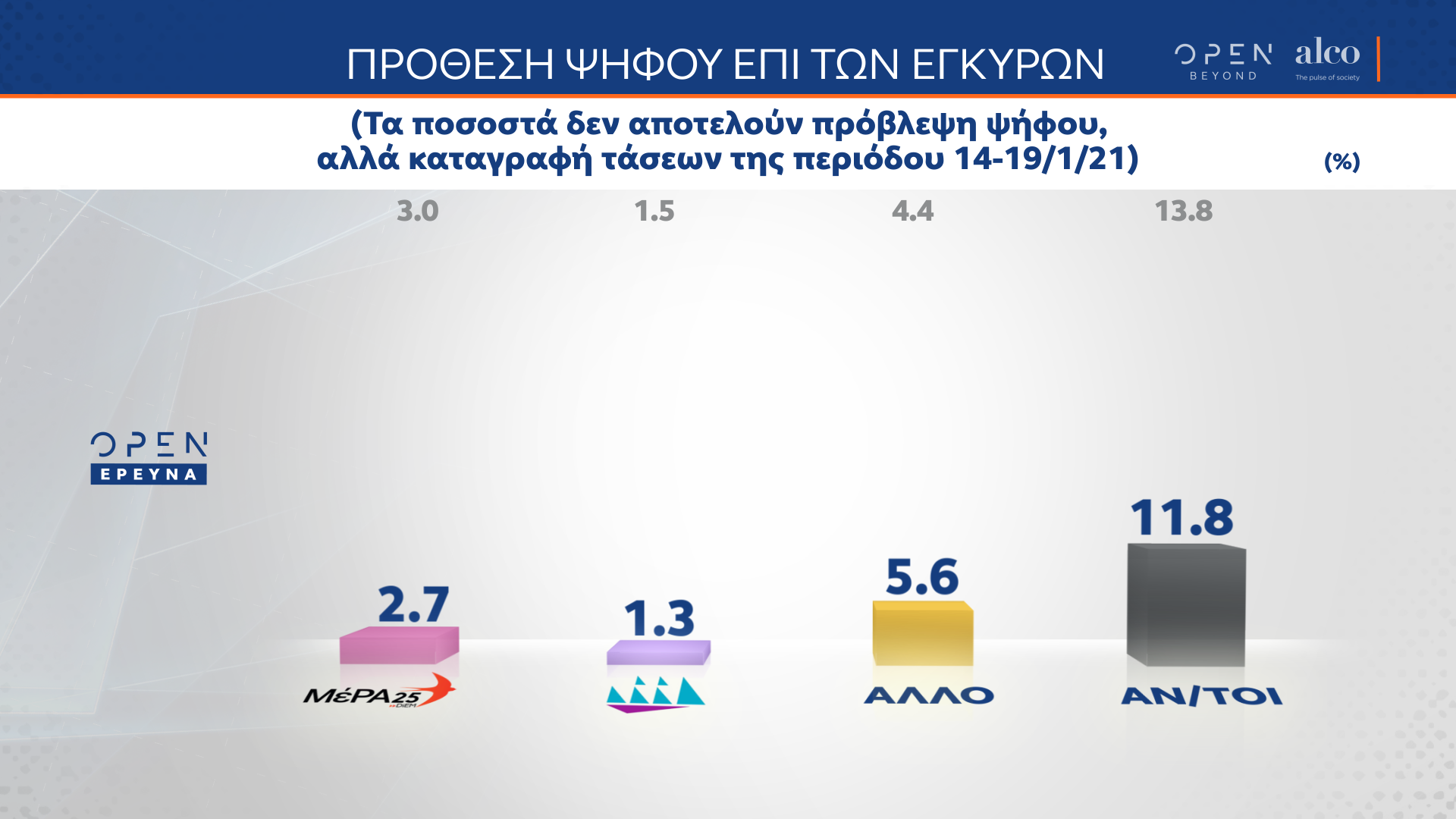 alco_10.png Alco, δημοσκόπηση