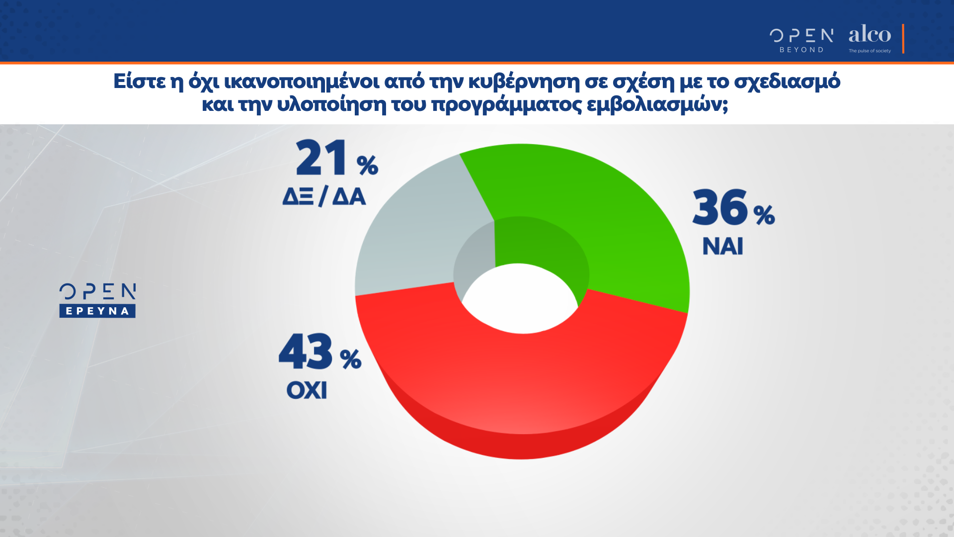 alco_1.png δημοσκόπηση, Αlco