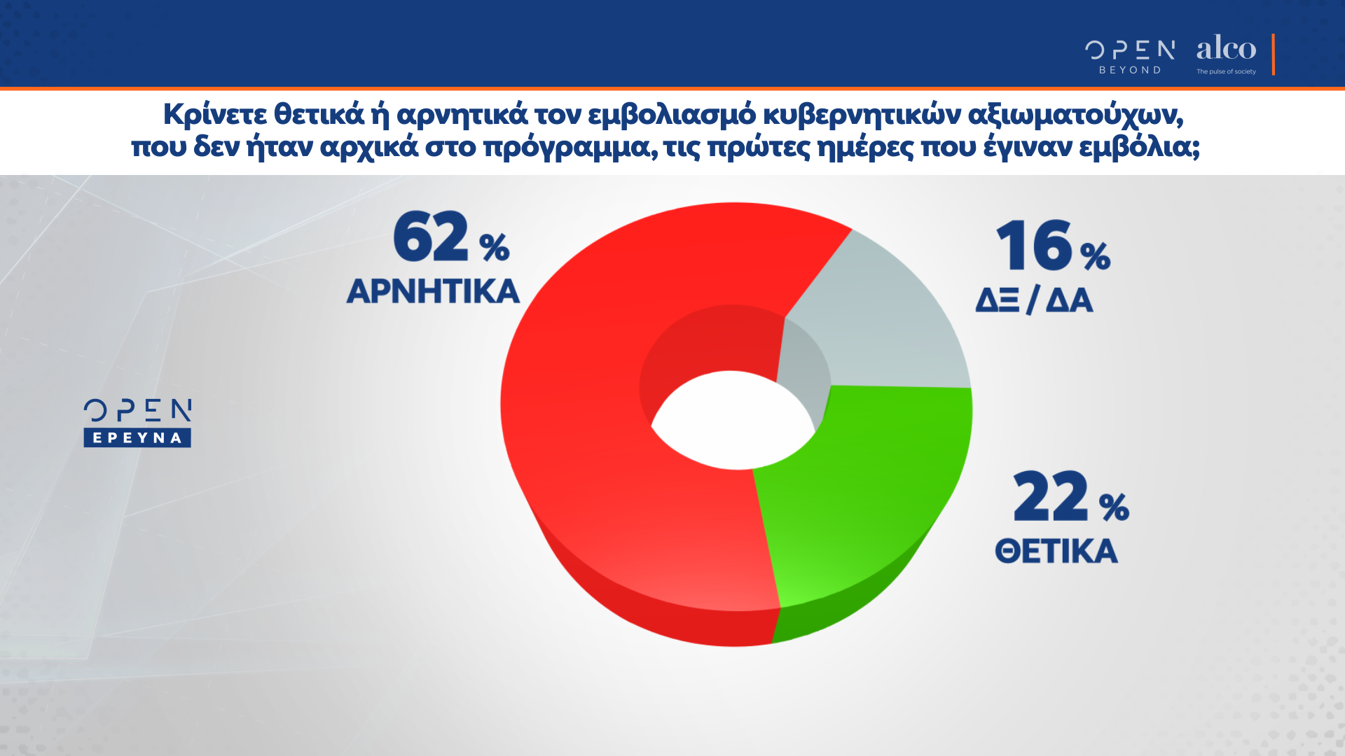 alco_2.png Alco, δημοσκόπηση