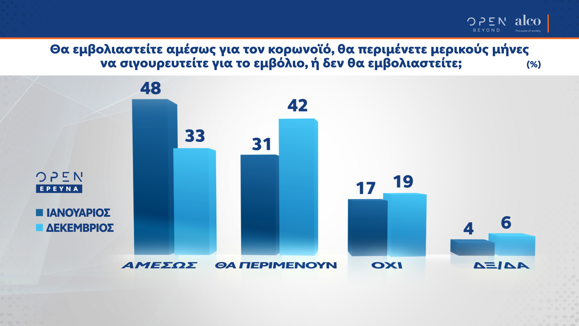 alco_3.png Alco, δημοσκόπηση