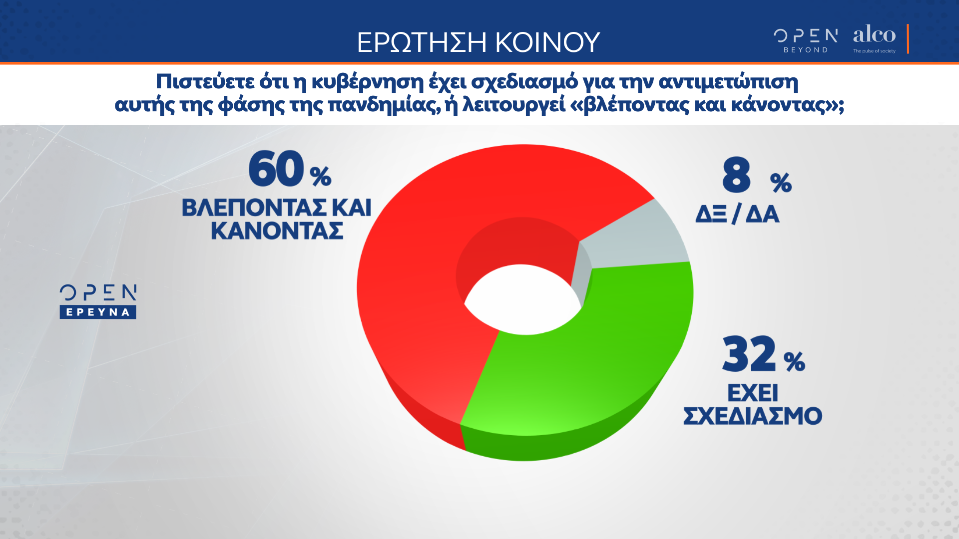alco_4.png Alco, δημοσκόπηση