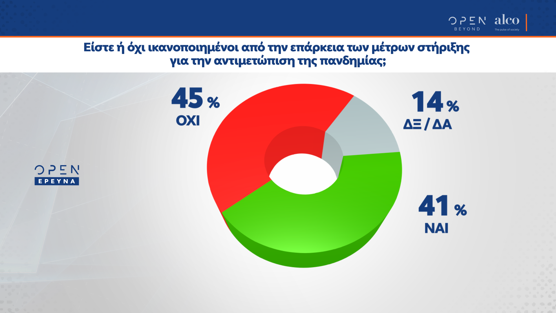 alco_5.png Alco, δημοσκόπηση