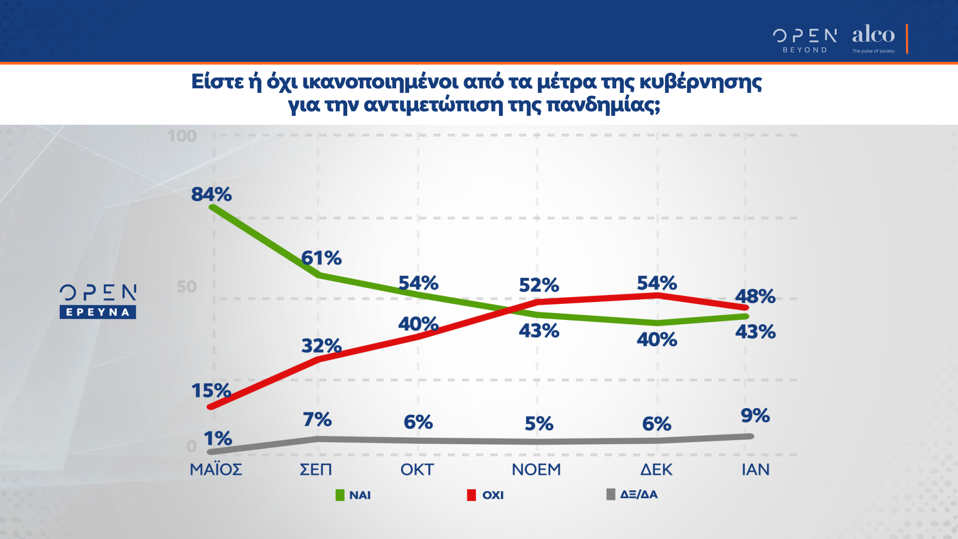 alco_6.png Alco, δημοσκόπηση