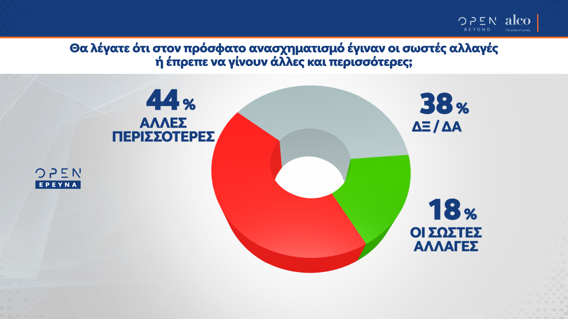 alco_7.png Alco, δημοσκόπηση