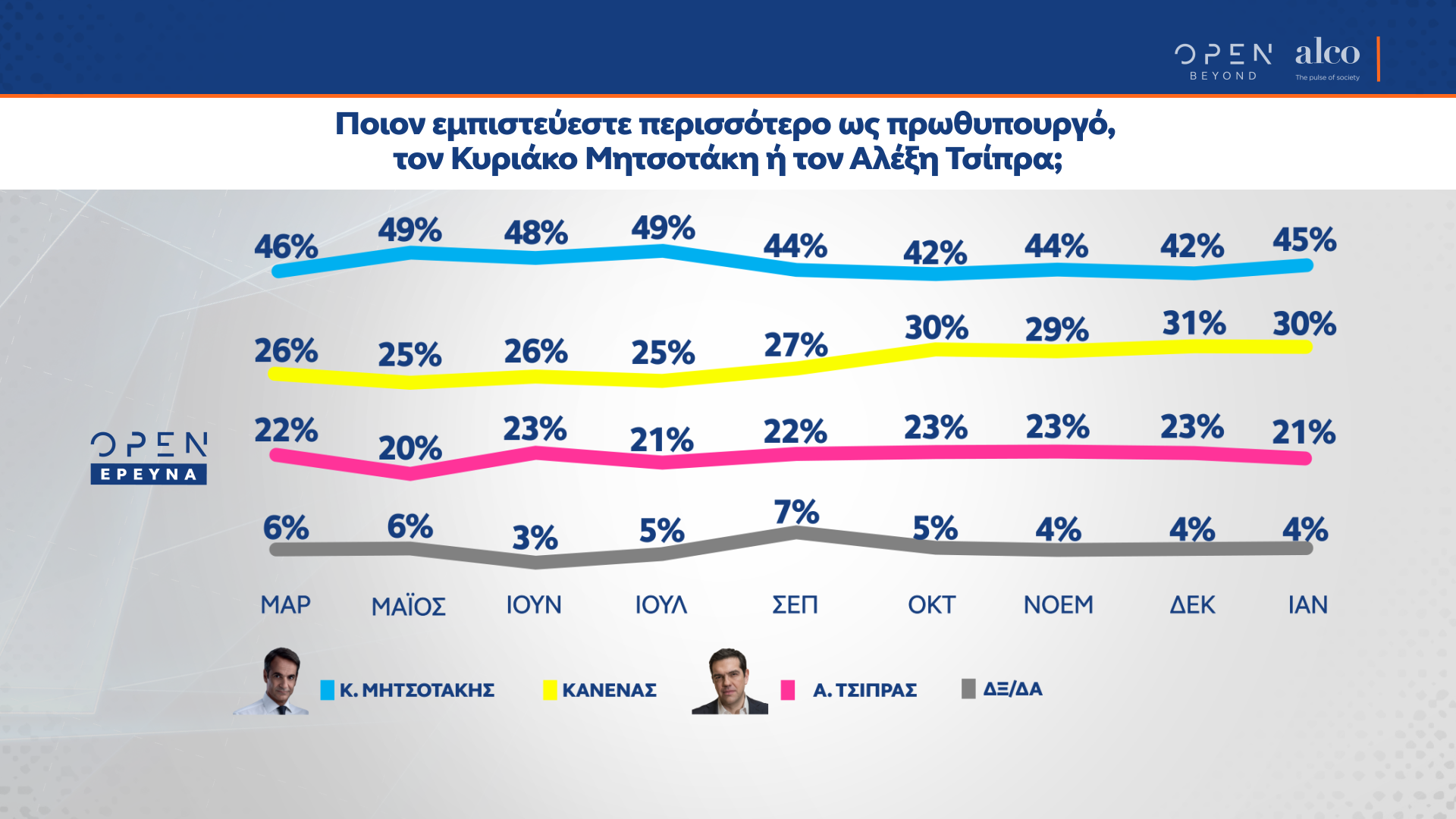 alco_8.png Alco, δημοσκόπηση